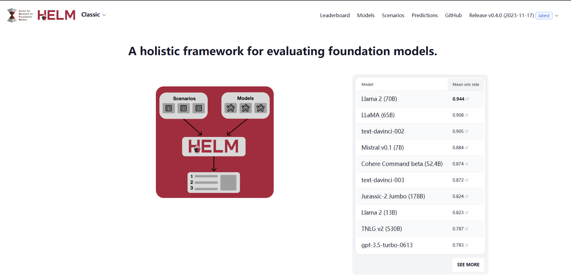 HELM