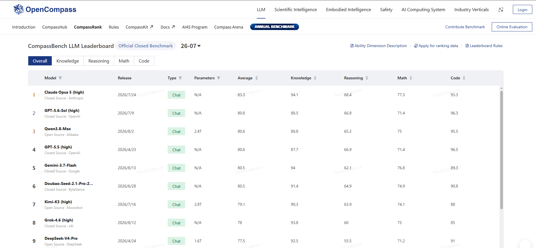 OpenCompass